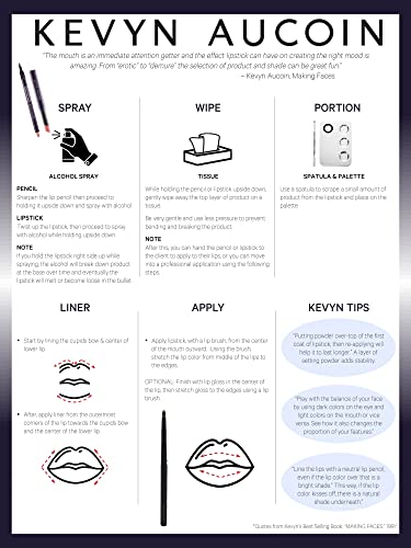 Kevyn Aucoin Незабравима молив за устни, минимален: средство за определяне на устойчивостта на грим устни. Водоустойчив,