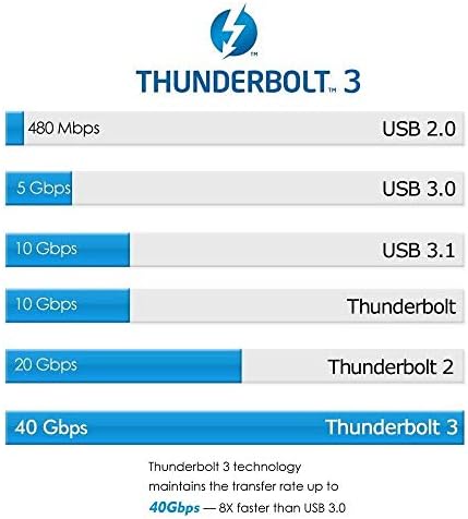 Кабел GodSpin Thunderbolt 3 USB C-C Сверхскоростная пренос на данни 40 Gbit/s и видео 4K Кабел за бързо зареждане