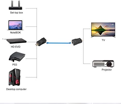 143 2 броя HDMI Удължител, Предавател TX RX Приемника на HDMI 30 м за RJ-45 Мрежов Кабел удължителен кабел Конвертор
