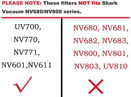 Заменяеми филтър за вертикална прахосмукачка Шарк DuoClean UV700, NV770, NV771, NV611, ZU701, част от XFF600,