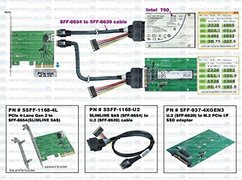 Тънък адаптер SAS (СФФ-8654) към PCIe 4 Lane