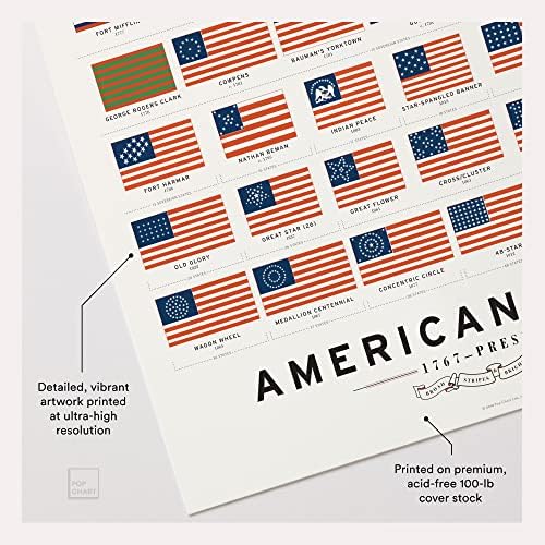 Поп чарт | История на американски знамена | Художествен плакат 16 x 20 | Пълна хронология на всеки американски