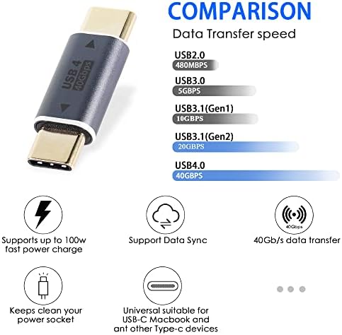 QIANRENON USB C Включете адаптера в USB C Штекерный Съединител USB4.0 Type C Штекерный удължител 40 Gbit/s,